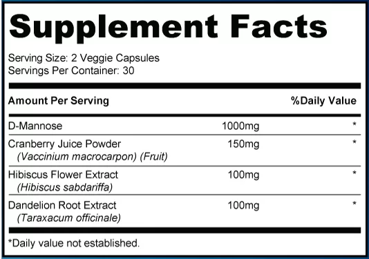 Bladder Relief 911 Supplement Fact