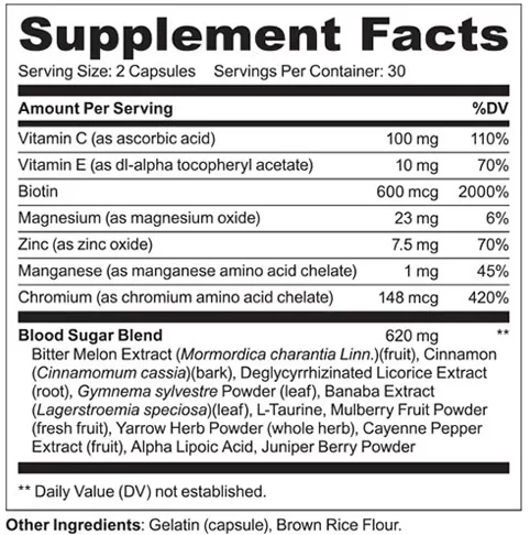 Type2Defense Supplement Facts